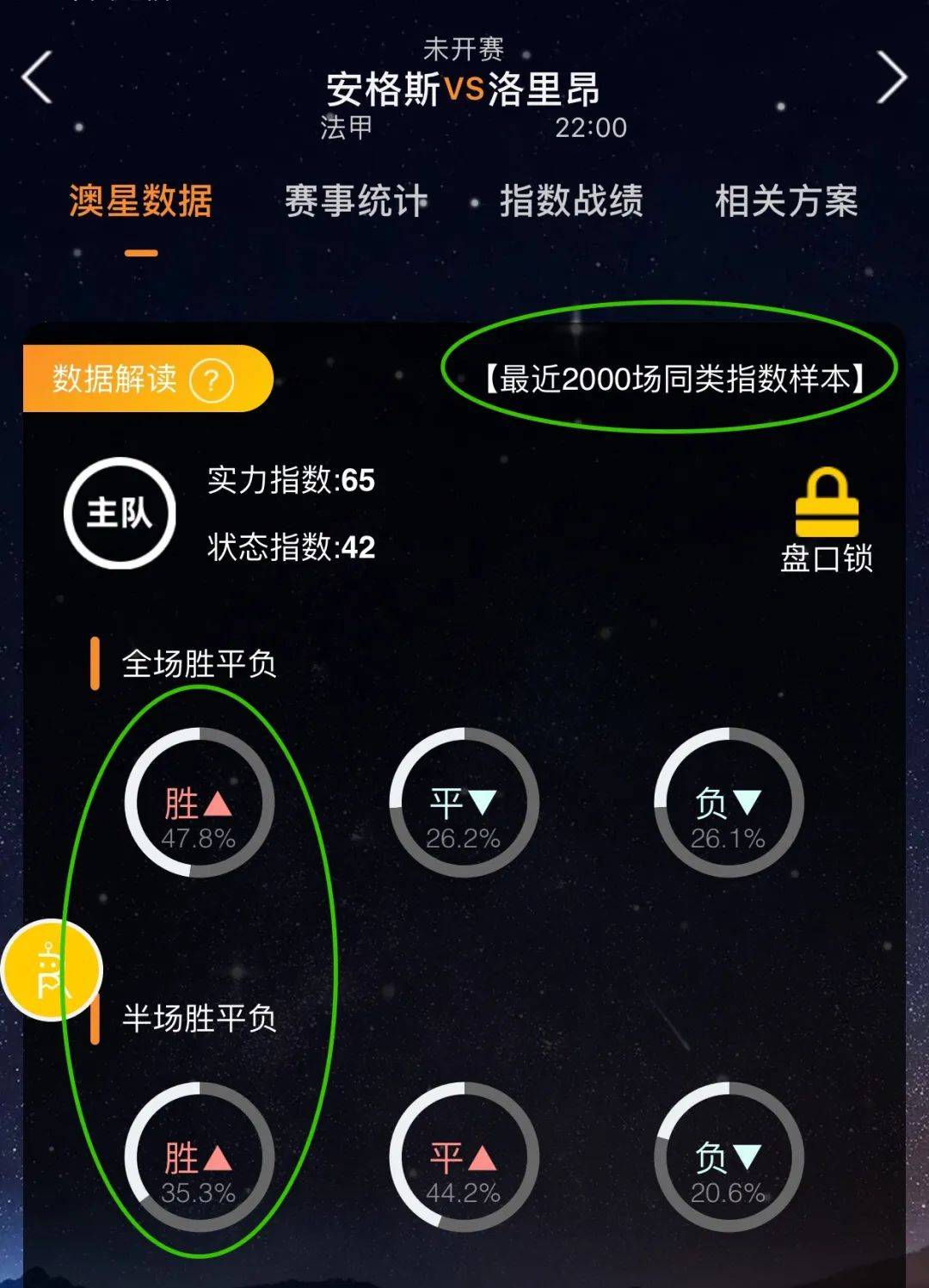 表现而对